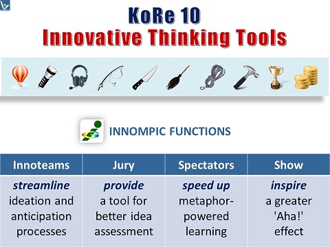 Innovative Thinking Tools - 10 KITT, Innompic Functions, Innompic Games