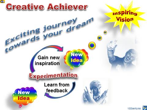 Creative Achiever - how to achieve great success creatively, strategic creativity, Vadim Kotelnikov