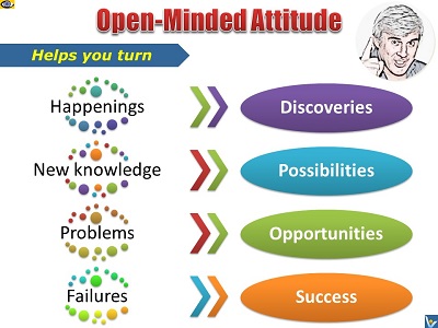 Open Minded Attitude benefits Vadim Kotelnikov