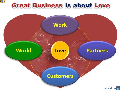 Happy Business, Planet of Loving Creators, Innompic Games, Love, Vadim Kotelnikov, dennis Kotelnikov, Денис Котельников