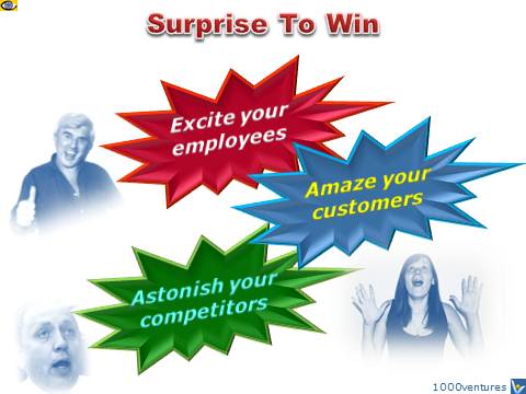 Vadim Kotelnikov: Surprise to Win - Excite Employees, Amaze Customers, Astonish Competitors