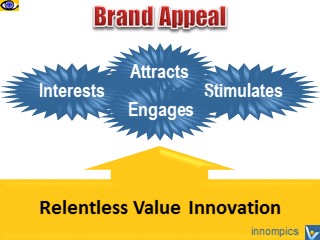 BRAND APPEAL - benefits, value innovation