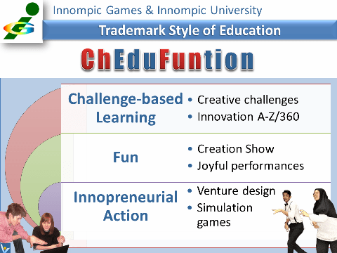 Chedufuntion - Challenge-based Education + Fun + Action, author Vadim Kotelnikov