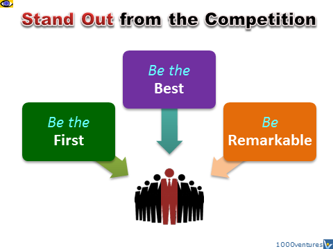 Competitive Strategies: How To Standout from the Competition