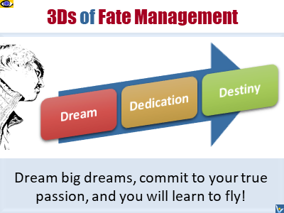 Fate Master - Fate Management 3Ds Dream Dedication Destiny -  Vadim Kotelnikov learn to fly