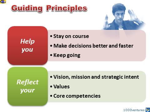 Guiding Principles