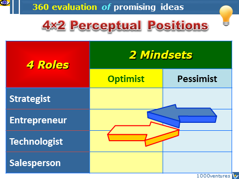 How to evaluate ideas: 4x2 perceptual positions, Vadim Kotelnikov