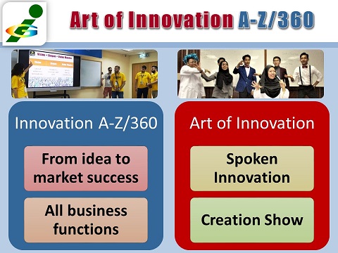 Art of Innovation A to Z / 360, Innompic Games, Creation Show, Spoken Innovation