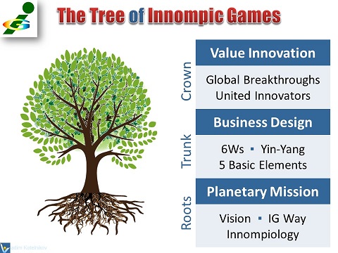 IG Tree - business design of harmonious growth of Innompic Games