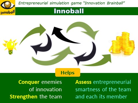 Innoball, Innovation Football, Brainball, entrepreneurial simulation game, Innompic Games, how to create breakthrough innovations