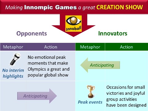 Innompic Games design INNOBALL simulation game Creation Show