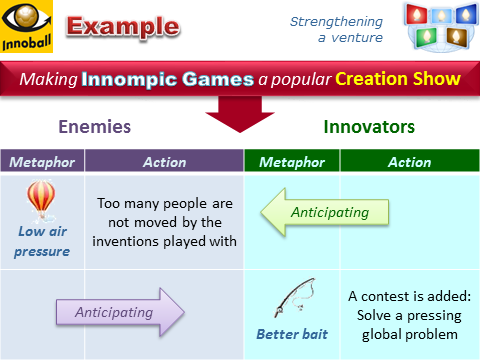 Innoball example: Innompic as a Poular Show