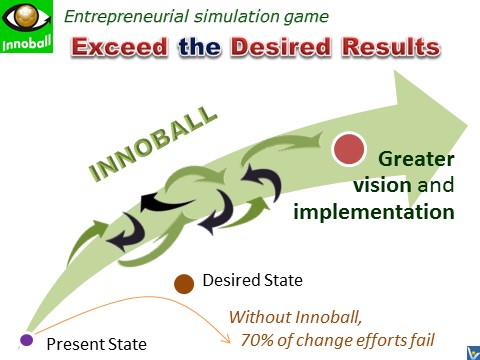 Innoball - Innovation Brainball - how to succeed in radical innovaton