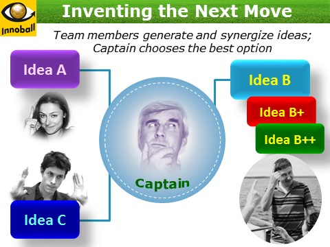 Innoball Ideation Process, Best Idea Selection, Innompics, Innompic Games, Innovation Football, Vadim Kotelnikov