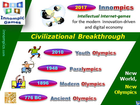 1st Innompic Web Games, Innompics, I Olympic Internet-Games, Evolution of Olympic Games