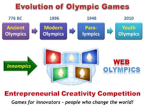 Innompic Games vs Olypmpic Games