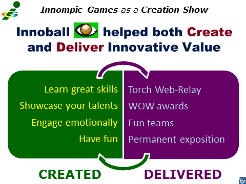 Innompic Games Creation Show: Innovation Football case study Innoball results, Vadim Kotelnikov Innompics