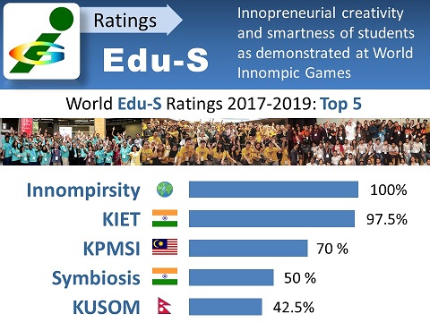 Edu-S Innompic Student Rating of Entrepreneurial Universities