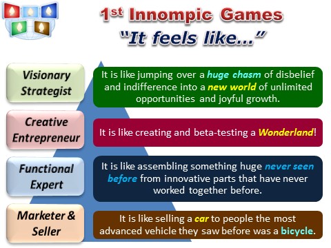 1st Innompic Games - disruptive startup: it feels like... 4 perceptions