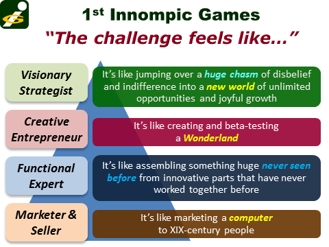 1st Innompic Games - disruptive startup: it feels like... 4 perceptions