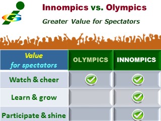 Innompics, Innompic Web Games - Benefits for Internet Spectators