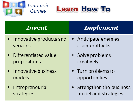 Innompic Games Learning Benefits - how to invent and commercialize invention