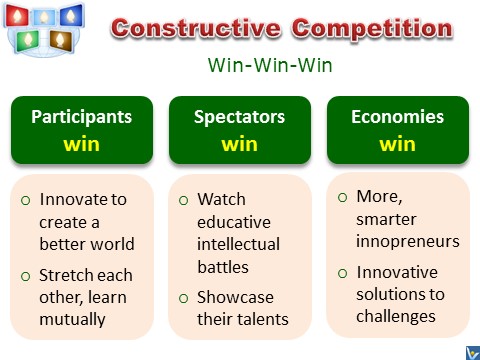 Construction Competition example: INNOMPIC GAMES
