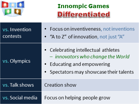 Innompic Games differentiated