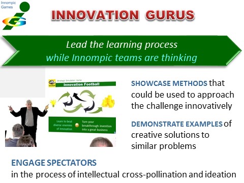 Innovation Guru tasks, Vadim Kotelnikov, Innompic Games