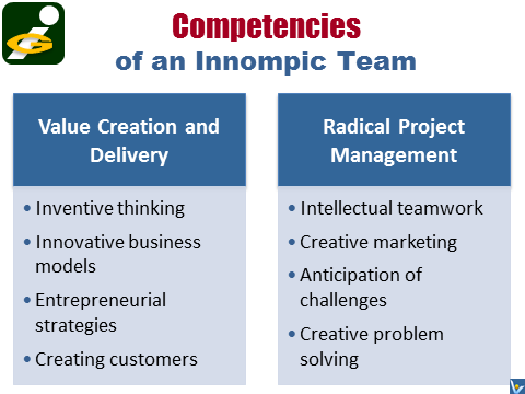 Radical Innovation Team - Competences of an Innompic Team, venturepreneurial team