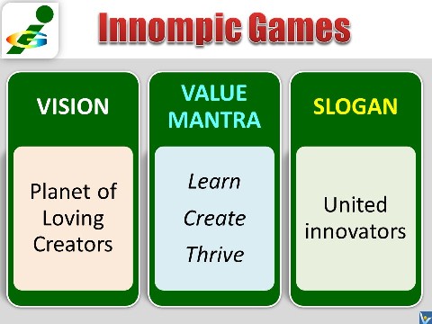 Innompic Games vision value mantra slogan, grreat product vision