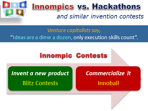 Innompic Games vs Hackathon: invent and commercialize