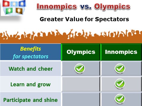 Innompics, Innompic Web Games - Benefits for Internet Spectators