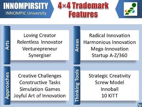 INNOMPIRSITY Innompic University 4x4 trademark features founder Vadim Kotelnikov
