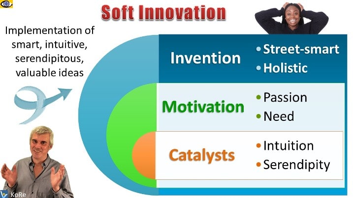 Soft Innovation