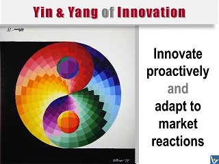 Harmonious Innovation - Yin and Yang adapt to market and innovate proactively
