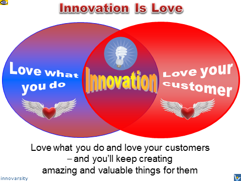 Innovation is Love - love what you do, love your customers