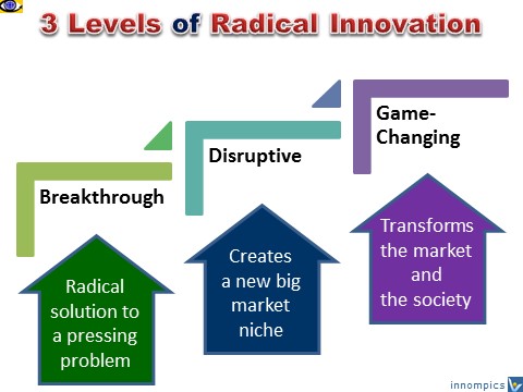 3 levels of RADICAL INNOVATION: Breakthrough, Disruptive, Game-changing innovations