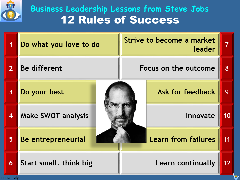 Steve Jobs 12 Success Rules for Entrepreneurial Leaders 