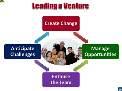 Venture Leader, how to lead a radical innovation project, high-risk startup, venture leadership, Vadim Kotelnikov