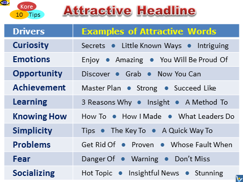 How To Create Great Headlines: examples, catchy words, attractive sentences
