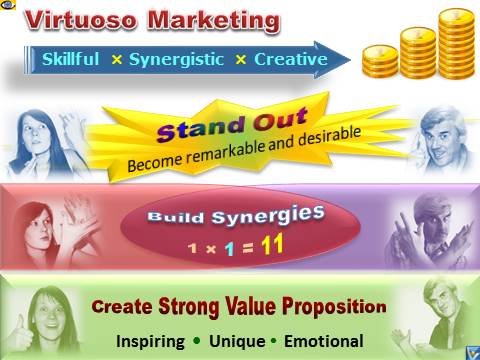 Virtuoso Marketing - best marketing strategies - differentiated, creative, synergistic marketing