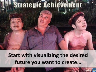 Harmonious Mega-Innovation - visualize the desired future