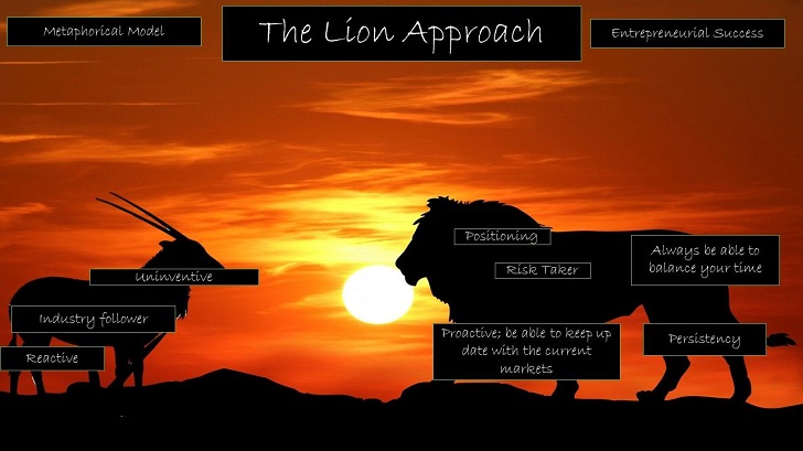 Lion metaphoric model of entrepreneurial success, Kenya SIMBA team