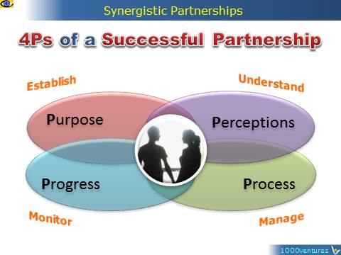 Message to the World on Partertnership, how to build successful partnership, 4Ps, Vadim Kotelnikov