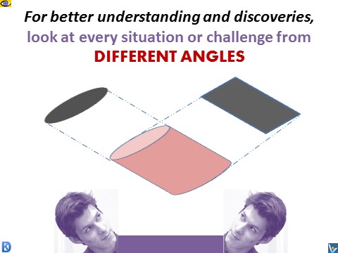 Perceptual Positions: Look as every situation from Different Angles, Denis Kotelnbikov