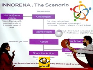 INNOBALL entrepreneurial simulation game