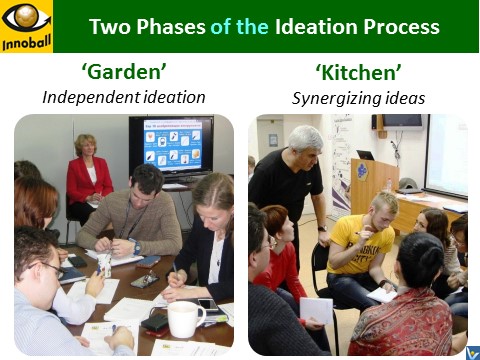 Innovation Brainball ideation phases Garden Kitchen