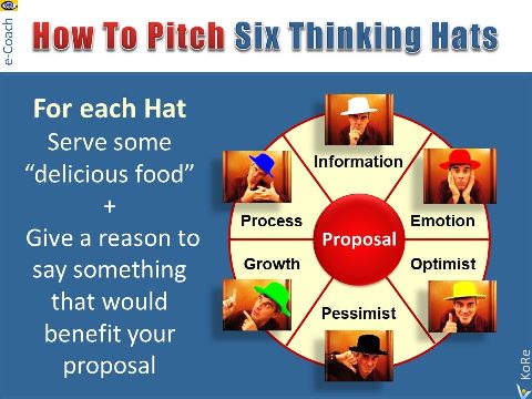 How To Pitch Appraisers using the Six Thinking Hats tool Vadim Kotelnikov