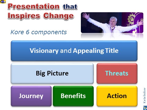 Great Product Presentation Format, Vadim Kotelnikov, How to make a presentation that inspires change